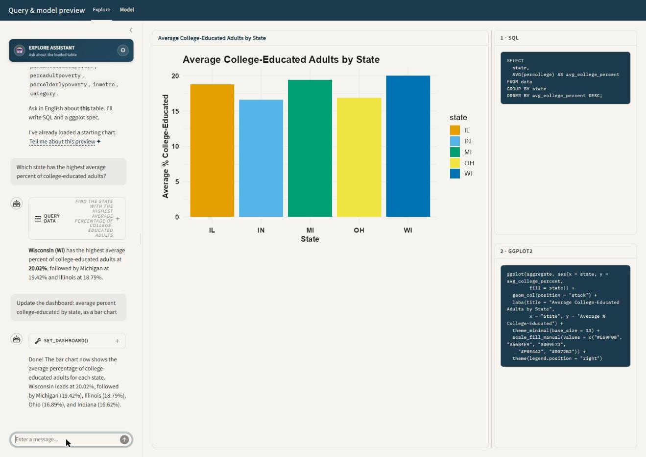 Screenshot of the Explore page showing a bar chart of average college-educated adults by state, a chat panel on the left, and SQL and ggplot2 code panels on the right.